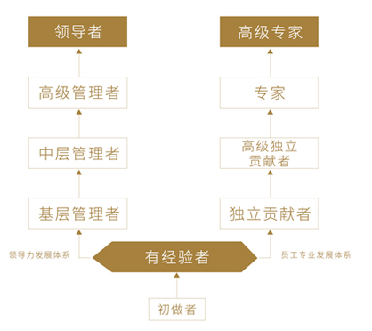888u集团(中国)有限公司